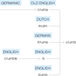 Ety img crumb.png