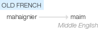 Ety img maimed.png