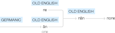 Ety img none.png