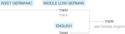 Ety img trade.png