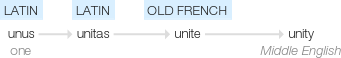 Ety img unity.png