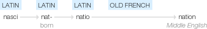 Ety img nations.png