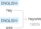 Ety img haywire.png