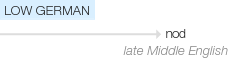 Ety img nod.png