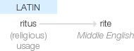 Ety img rites.png
