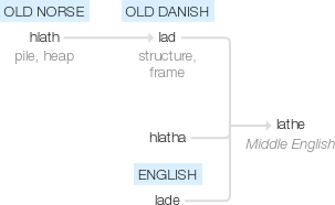 Ety img lathe.png