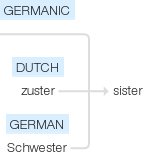Ety img sister's.png