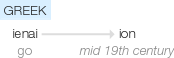 Ety img ion.png