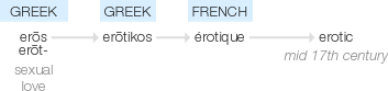 Ety img erotic.png