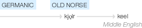 Ety img keel.png