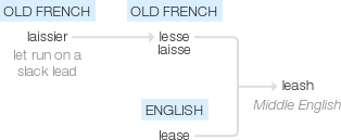 Ety img leash.png