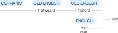 Ety img lord.png