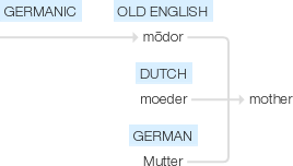 Ety img mother's.png