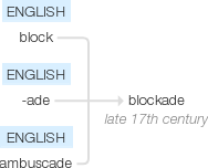 Ety img blockade.png
