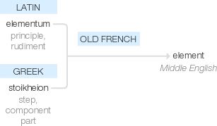 Ety img element.png