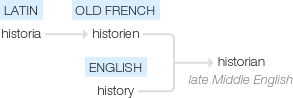 Ety img historian.png