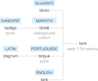 Ety img tanked.png