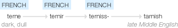 Ety img tarnished.png