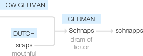 Ety img schnapps.png