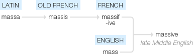 Ety img massive.png