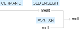 Ety img malt.png