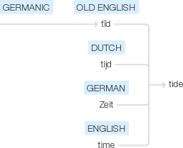 Ety img tides.png