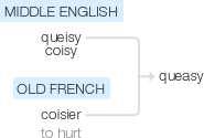 Ety img queasy.png