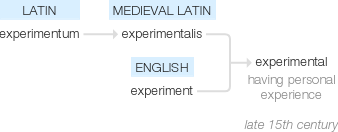 Ety img experimental.png