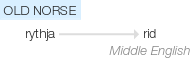Ety img rid.png