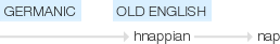 Ety img nap.png