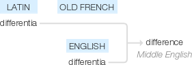 Ety img difference.png