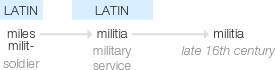 Ety img militia.png