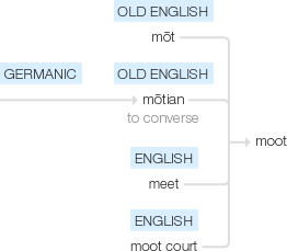 Ety img moot.png