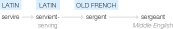 Ety img sergeant.png