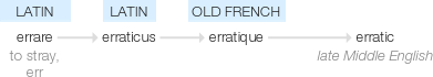 Ety img erratic.png