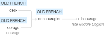 Ety img discourage.png