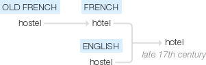 Ety img hotel.png