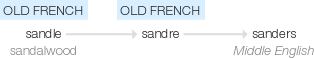 Ety img sanders.png