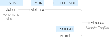 Ety img violence.png