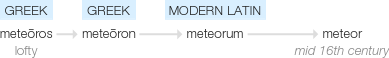 Ety img meteor.png