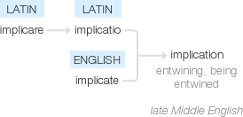 Ety img implications.png