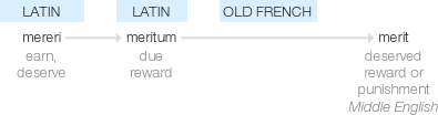 Ety img merit.png