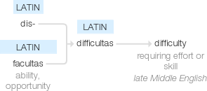 Ety img difficulty.png