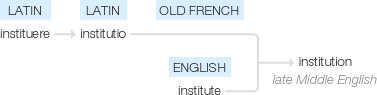 Ety img institution.png