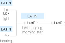 Ety img lucifer.png