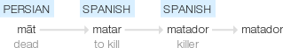 Ety img matador.png