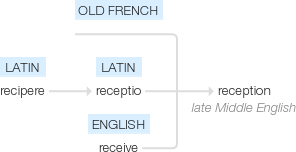 Ety img reception.png