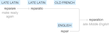 Ety img reparations.png