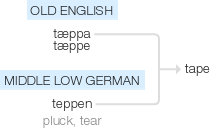 Ety img tape.png