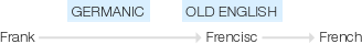 Ety img french.png